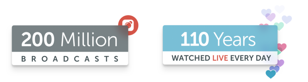 periscope statistics