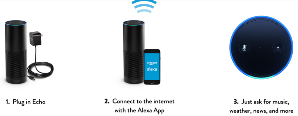 Amazon echo
