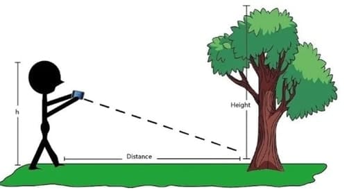 Distance Meter