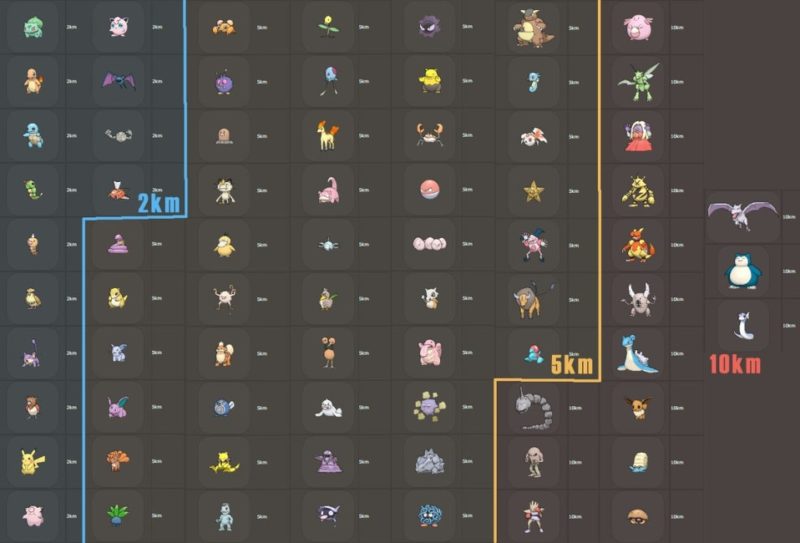 Pokemon GO Egg Chart