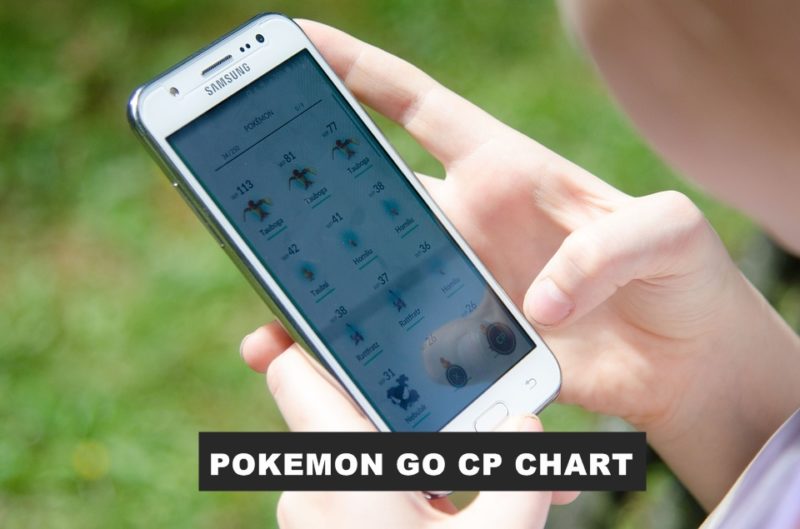 Pokemon Go CP Chart