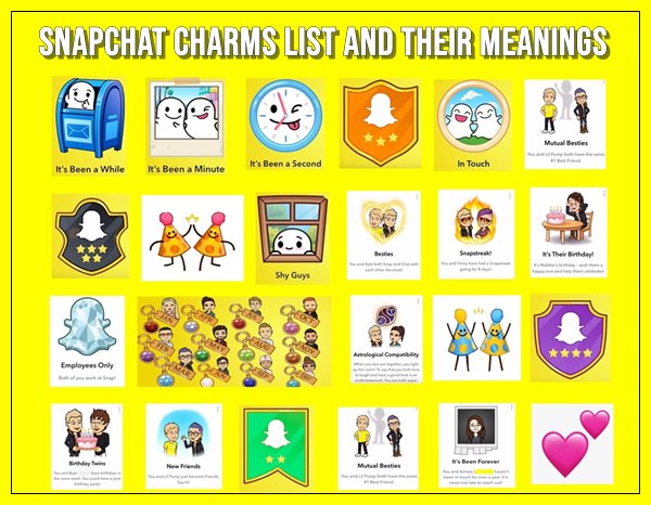 Snapchat Charms List and Their Meanings